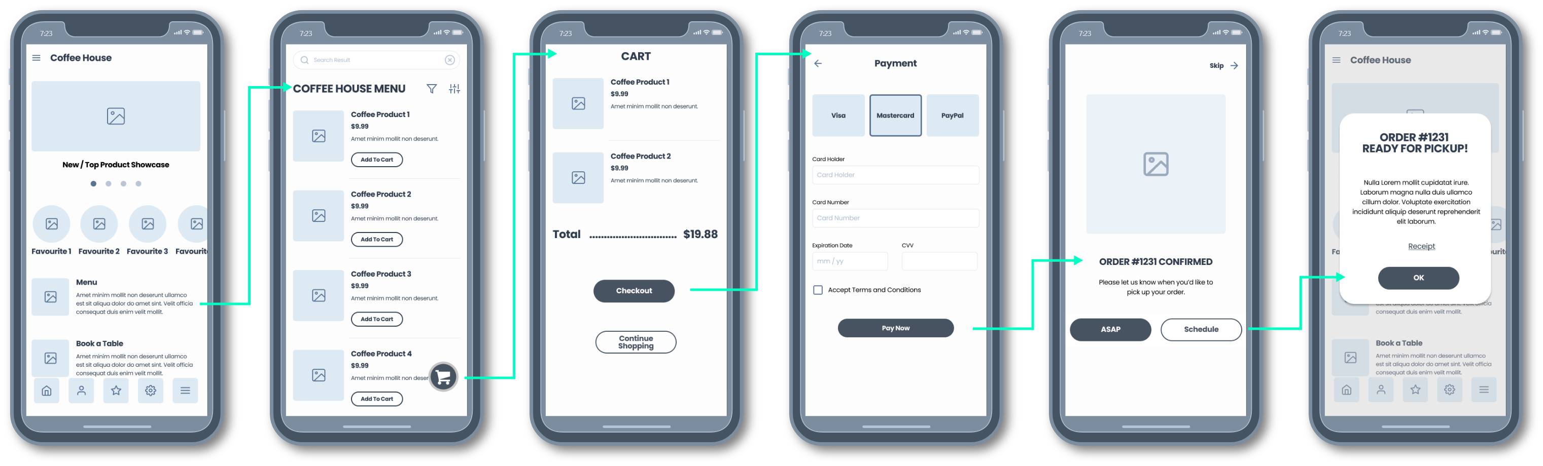 project user flow